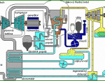 Schéma elektrárne s paroplynovým cyklom