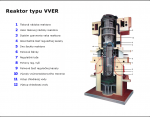 Model reaktora VVER 