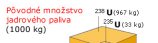 Premena paliva