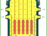 Schéma aktívnej zóny reaktora typu VVER
