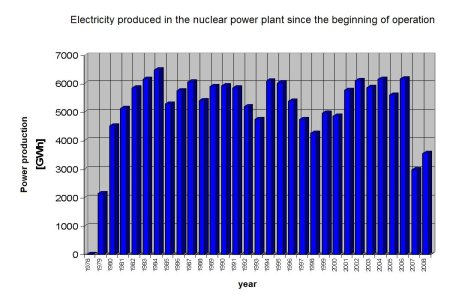 Power Production and the Environment
