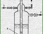 Monžík: 1 – výstup, 2 – tlakový vzduch, 3 – vstup, 4 – ventil