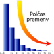 Polas premeny
