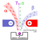iarenie v elektromagnetickom poli